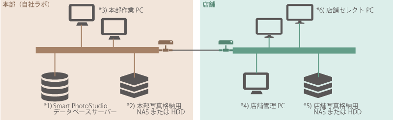 システム構成